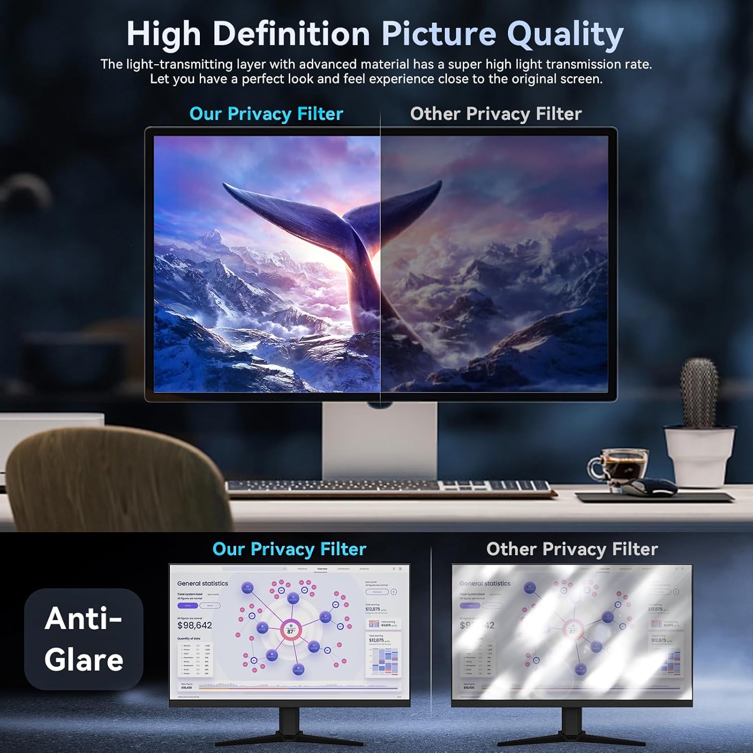 [2 Pack]32 Inch Computer Priva - огляд і ціна Privacy Filter 2Pack